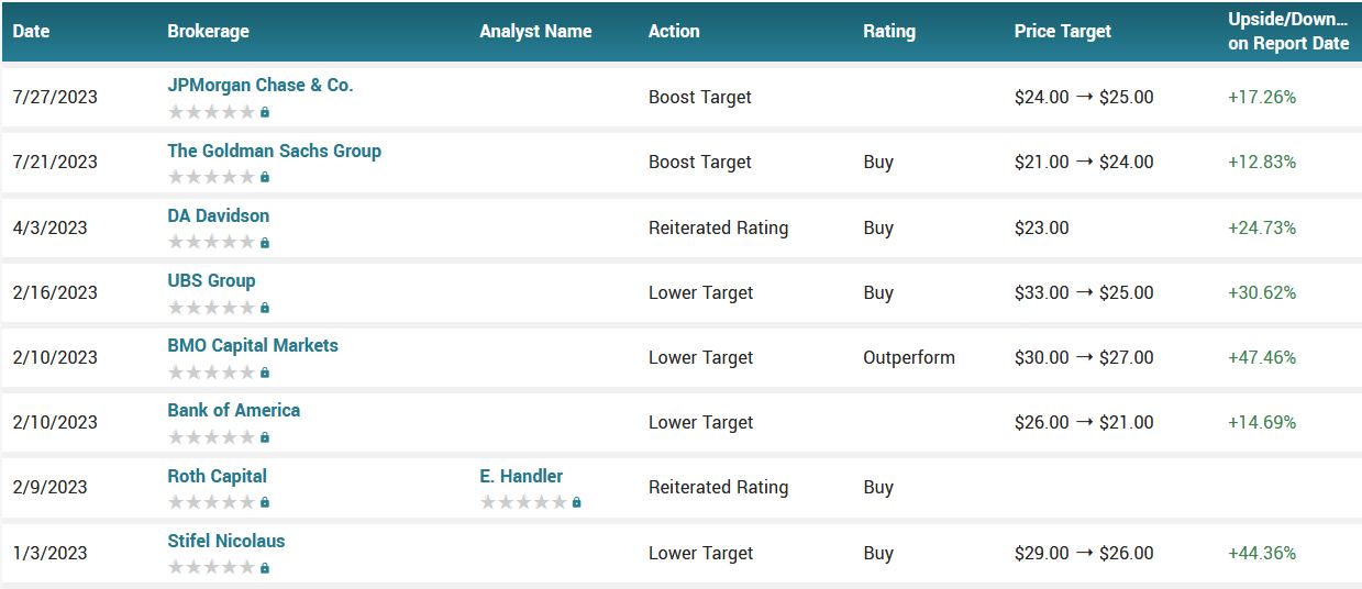 Analyst ratings for MAT (MAT)