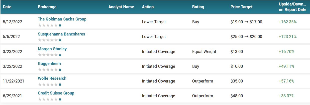 Analyst ratings for STEM (STEM)