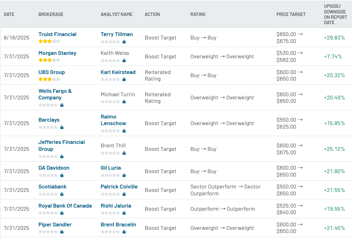 Analyst ratings for Microsoft (MSFT)