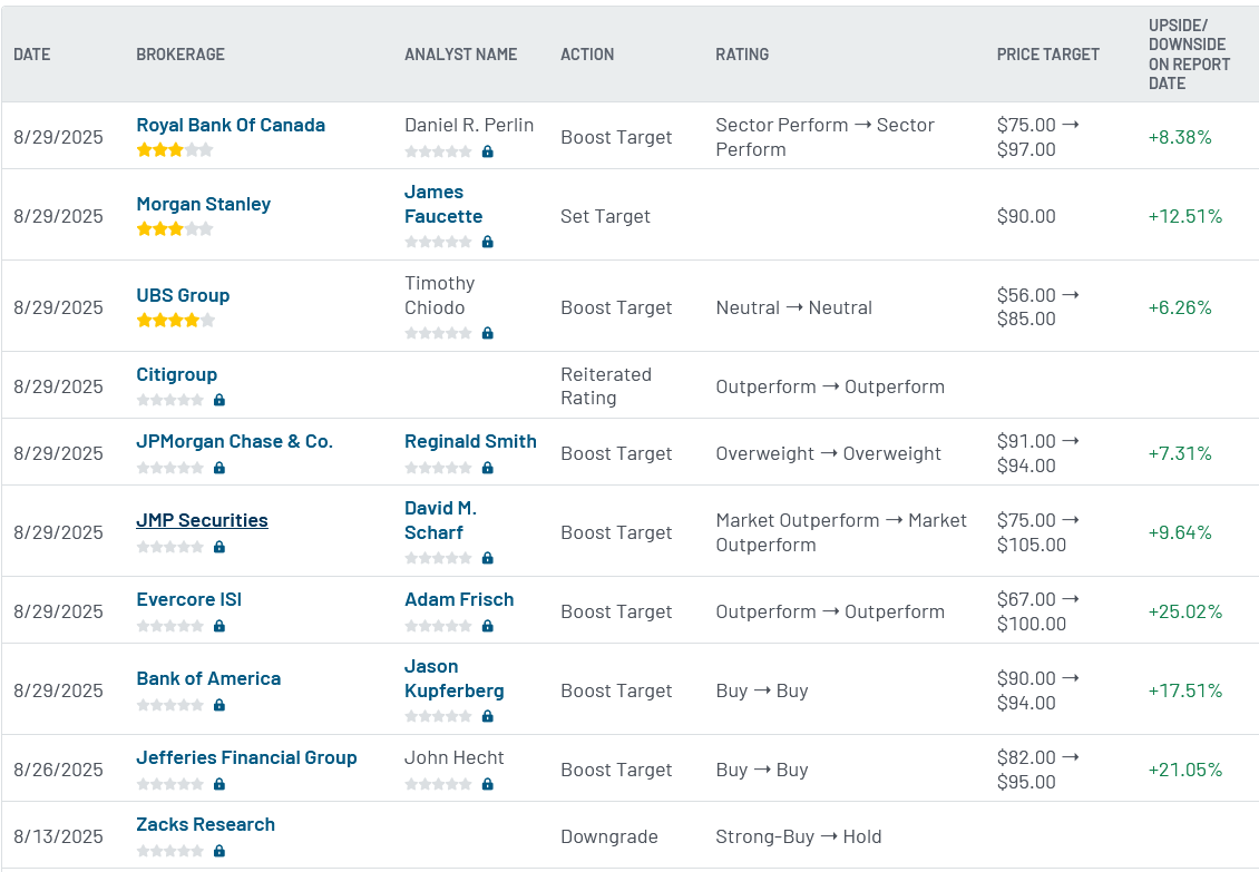 Analyst ratings for AFRM (AFRM)
