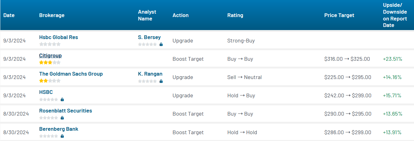Analyst ratings for ADSK (ADSK)