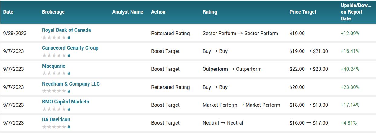 Analyst ratings for PATH (PATH)
