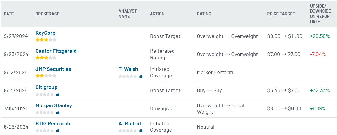 Analyst ratings for RKLB (RKLB)