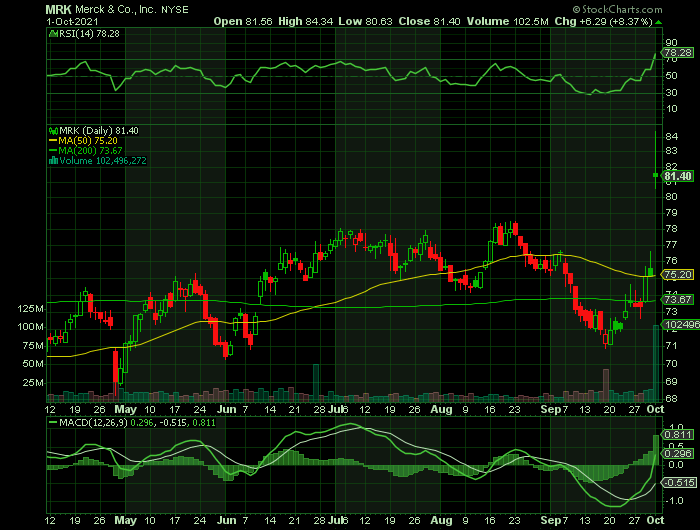 MRK price chart at the time of the documented weekly call trade