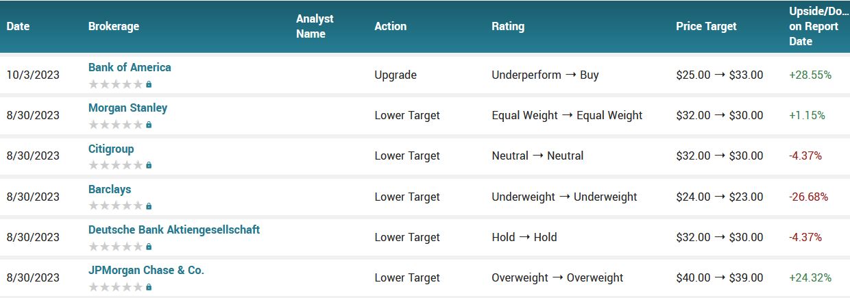 Analyst ratings for HPQ (HPQ)