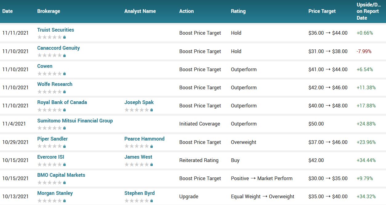 Analyst ratings for PLUG (PLUG)
