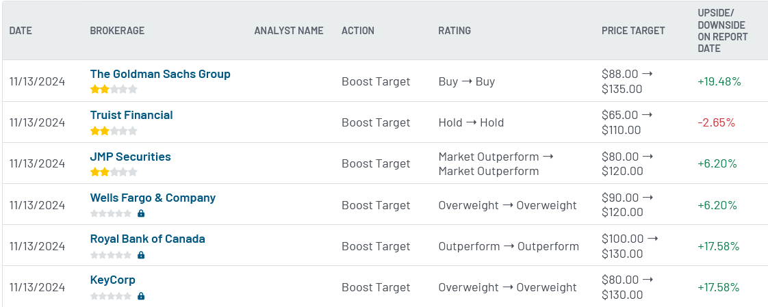 Analyst ratings for Shopify (SHOP)