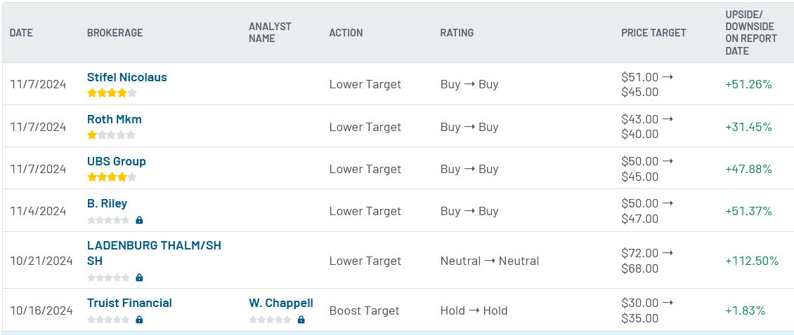Analyst ratings for CELH (CELH)