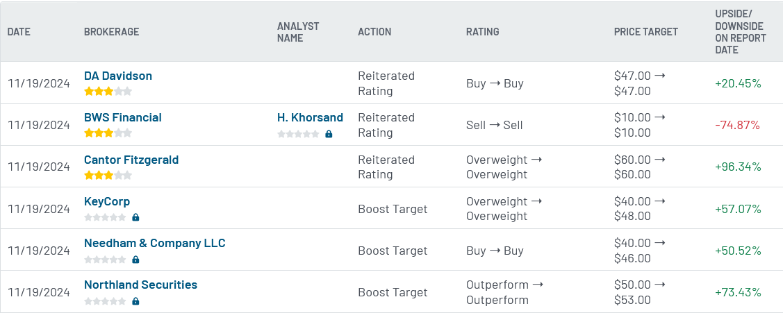 Analyst ratings for SYM (SYM)