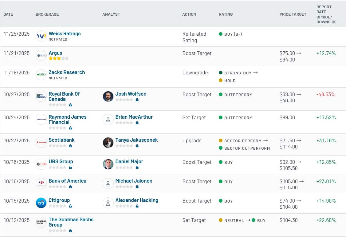 Analyst ratings for NEM (NEM)