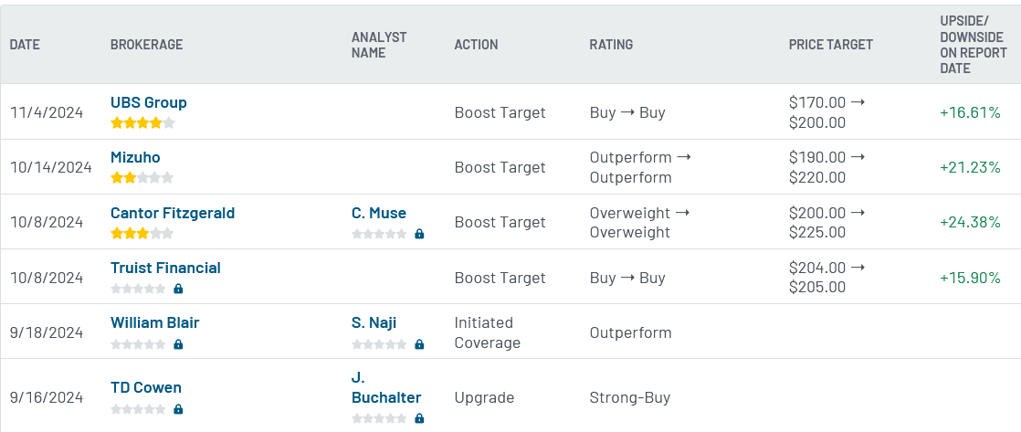 Analyst ratings for Broadcom (AVGO)