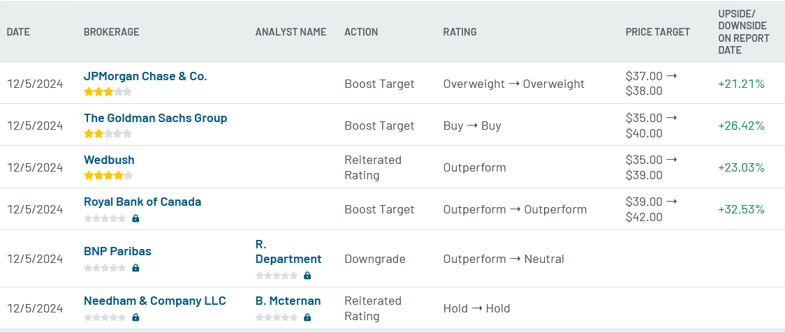 Analyst ratings for CHWY (CHWY)