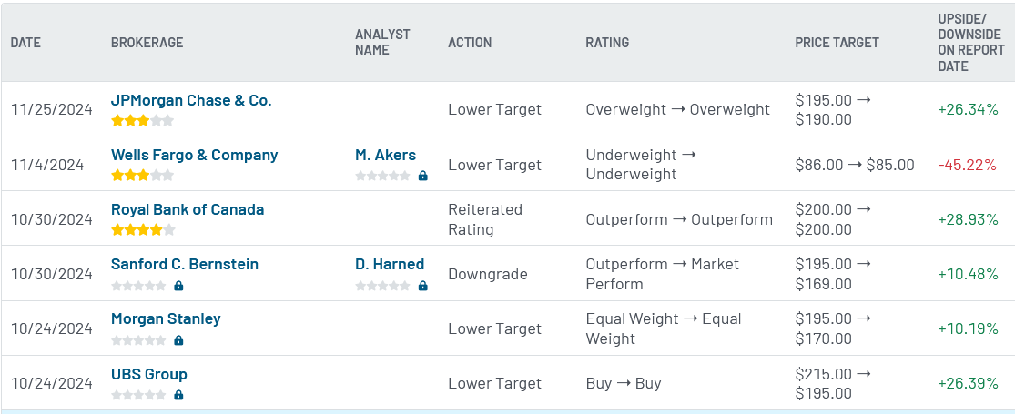 Analyst ratings for Boeing (BA)