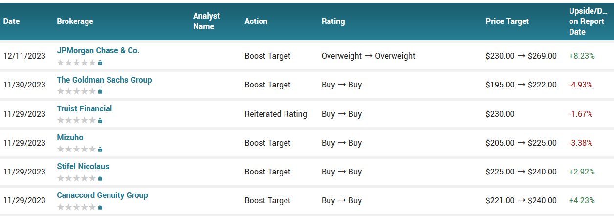 Analyst ratings for Crowdstrike Holdings Inc (CRWD)