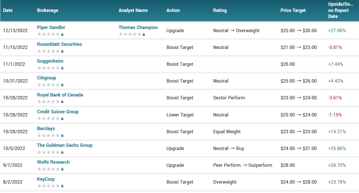 Analyst ratings for PINS (PINS)