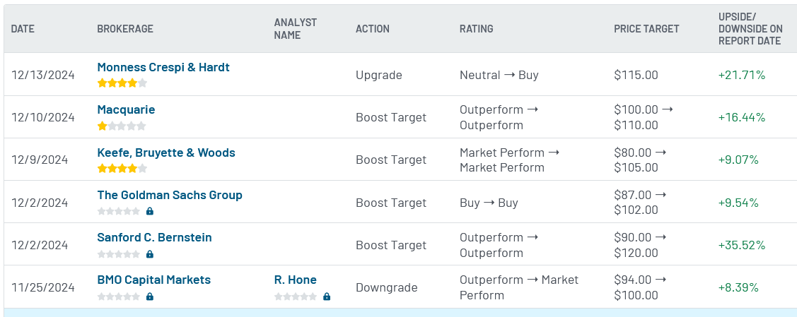 Analyst ratings for SQ (SQ)