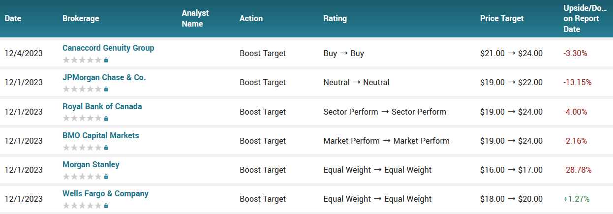 Analyst ratings for PATH (PATH)