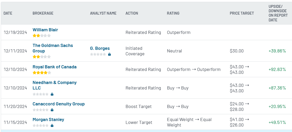 Analyst ratings for ZETA (ZETA)