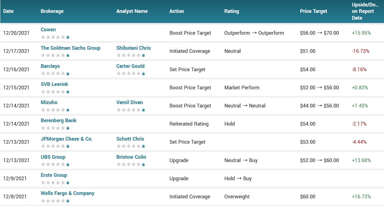 Analyst ratings for PFE (PFE)